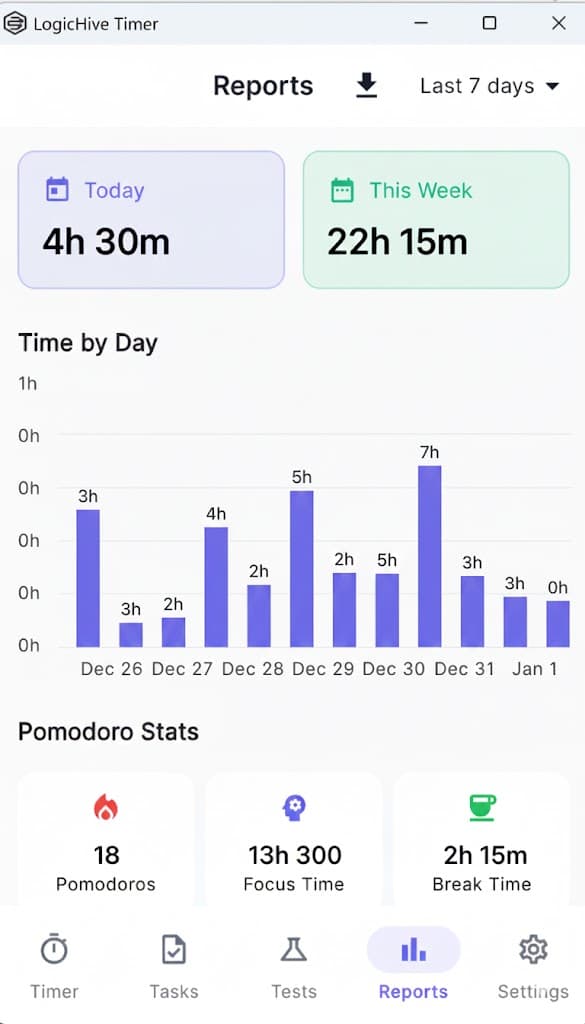 LogicHive Timer - Reports and analytics view